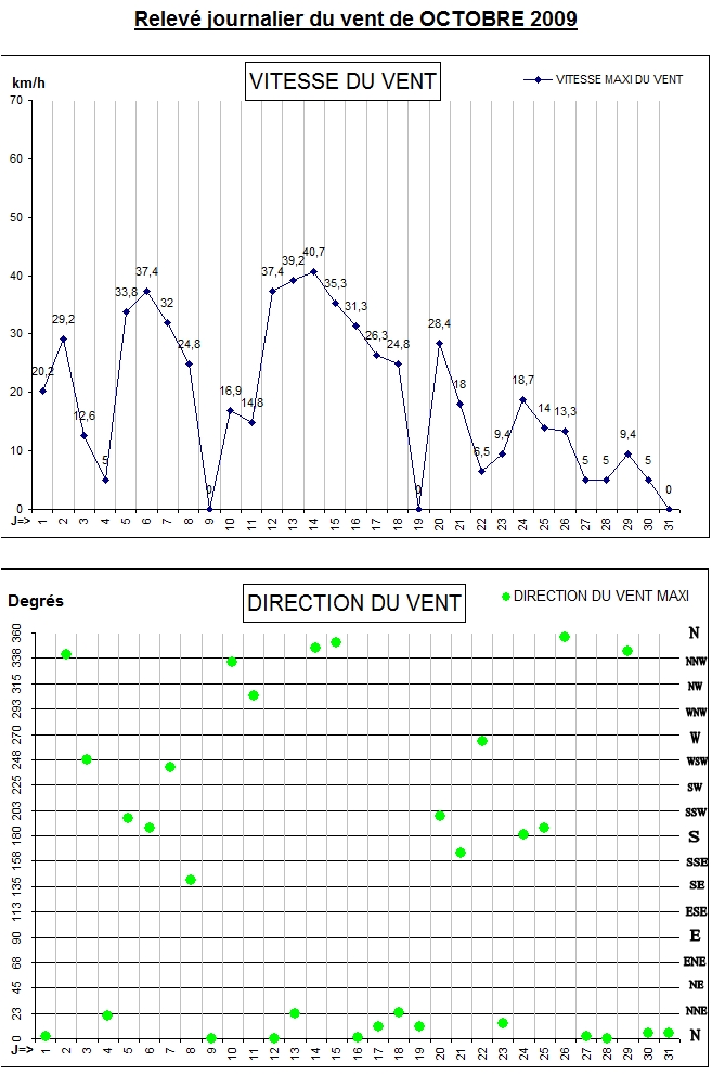 GRAPH VENT 10-09.jpg